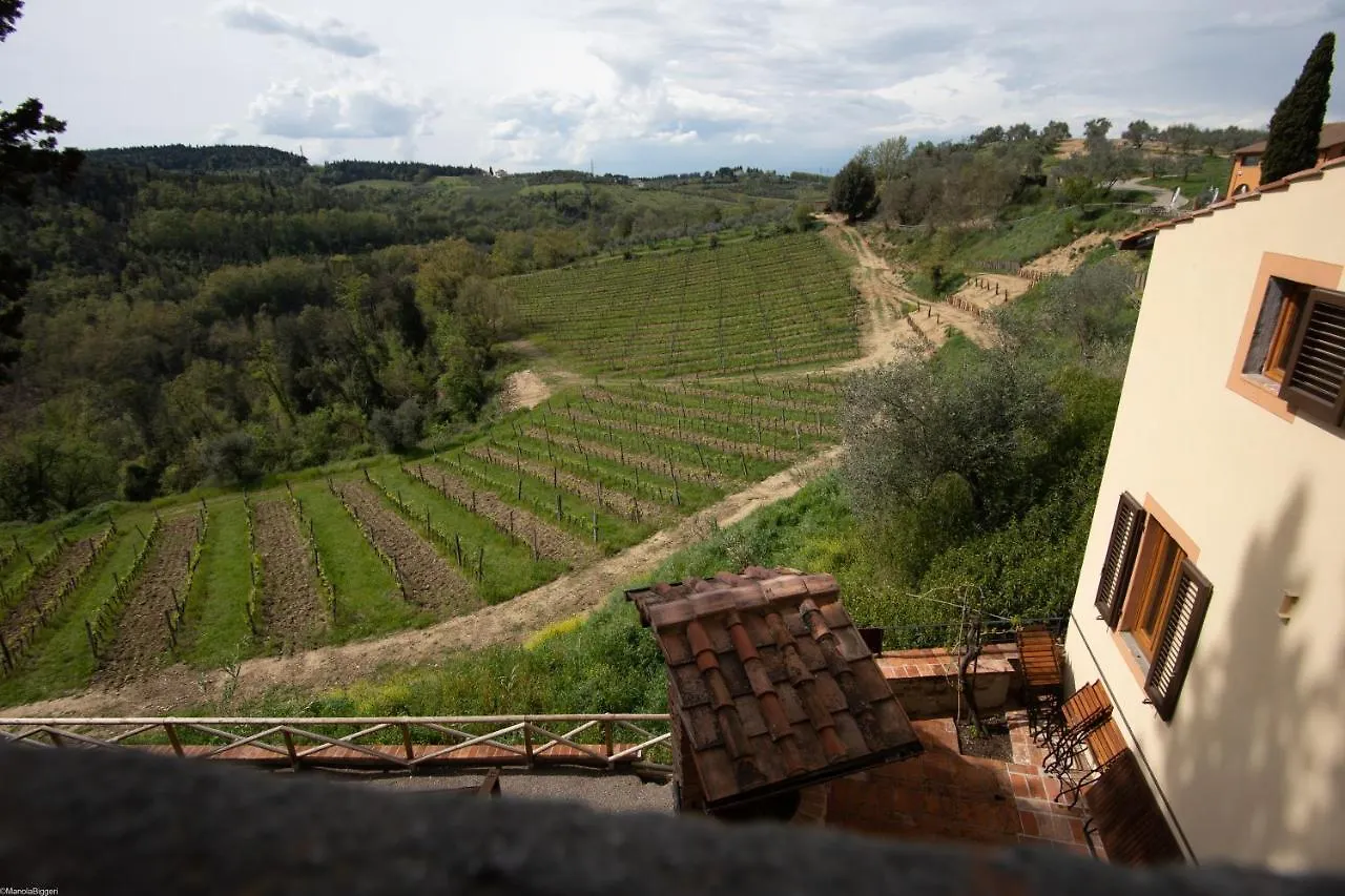 Agriturismo Poggio Nardini Montelupo Fiorentino